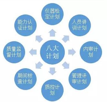 檢測(cè)機(jī)構(gòu)必備十二大要素