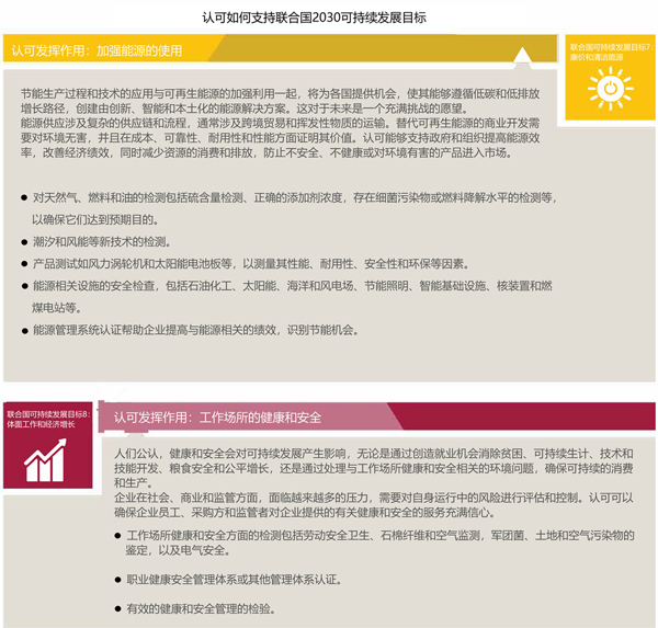 UNIDO：認(rèn)可助力實(shí)現(xiàn)聯(lián)合國(guó)2030年可持續(xù)發(fā)展目標(biāo)