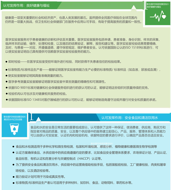 UNIDO：認(rèn)可助力實(shí)現(xiàn)聯(lián)合國(guó)2030年可持續(xù)發(fā)展目標(biāo)