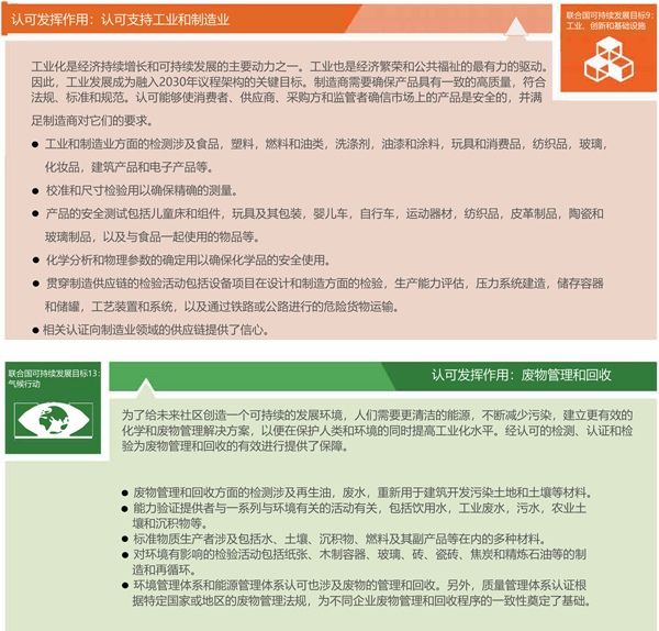 UNIDO：認(rèn)可助力實(shí)現(xiàn)聯(lián)合國(guó)2030年可持續(xù)發(fā)展目標(biāo)